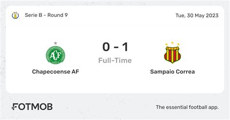 chapecoense scorebar|Chapecoense live score, schedule & player stats .